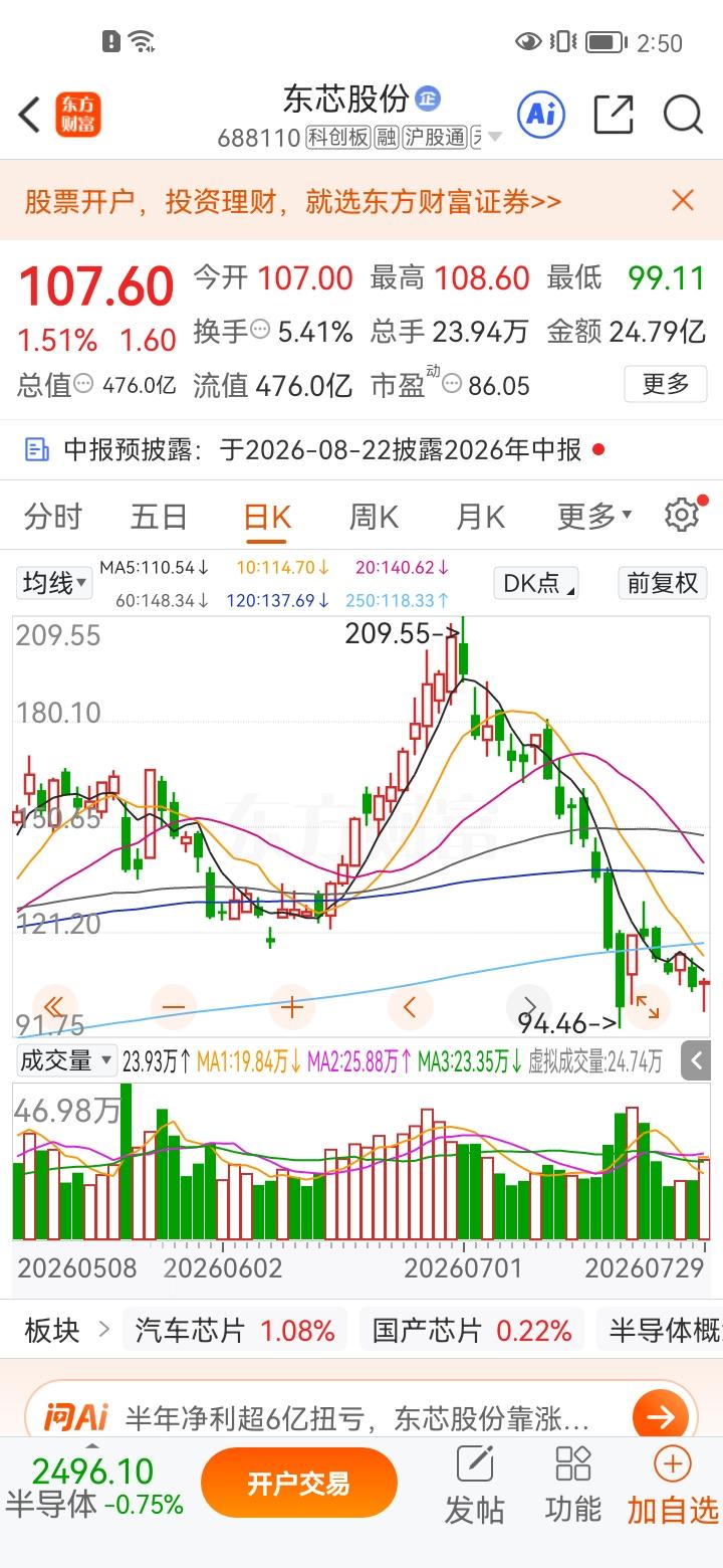 一位股民拍视频崩溃痛哭，他在200元价位，买入5000股东芯股份，当时东芯股份披