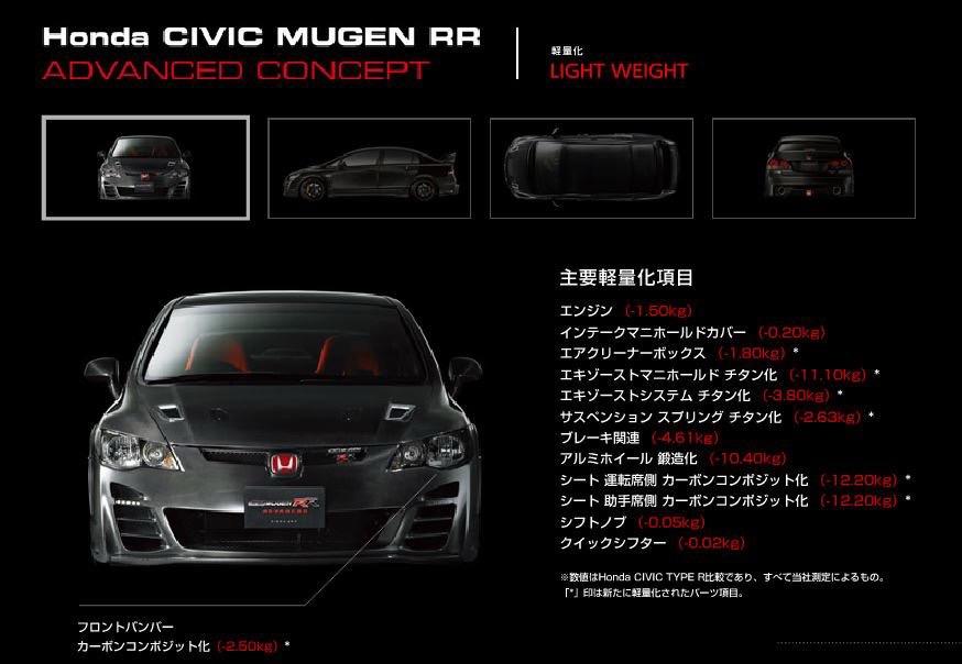 这就是FD2的终极答案，Mugen RR Advanced Concept