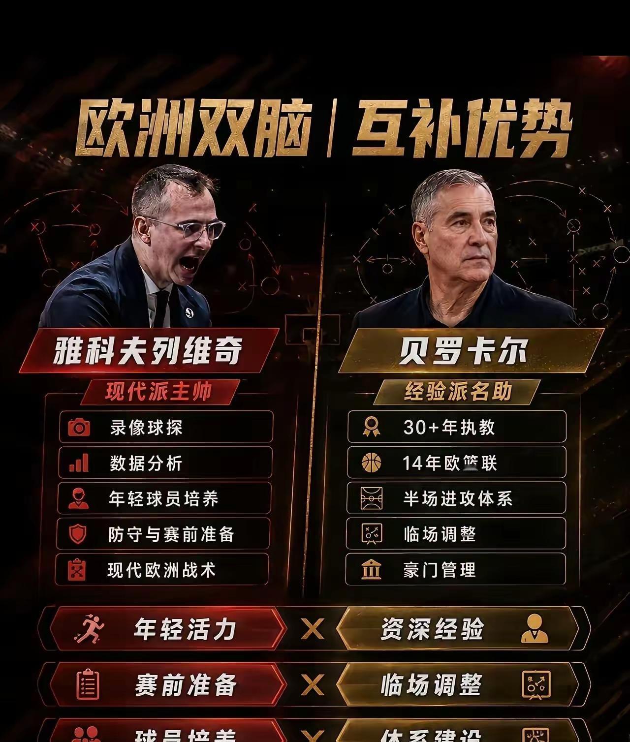 广东队新赛季欧洲双脑合体！大家说谁更胜一筹