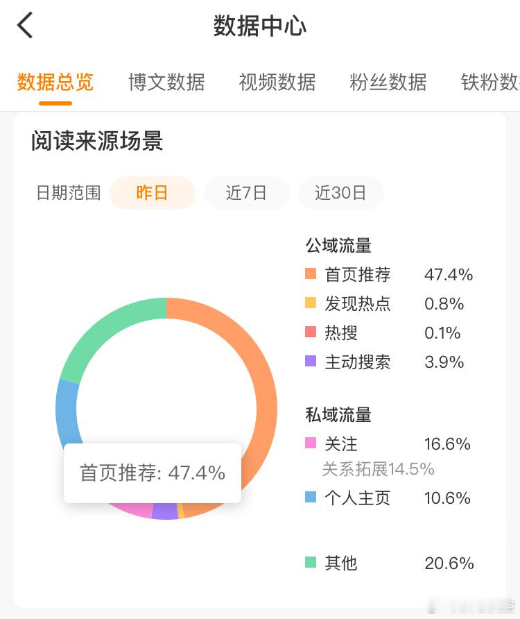 推荐体养成系