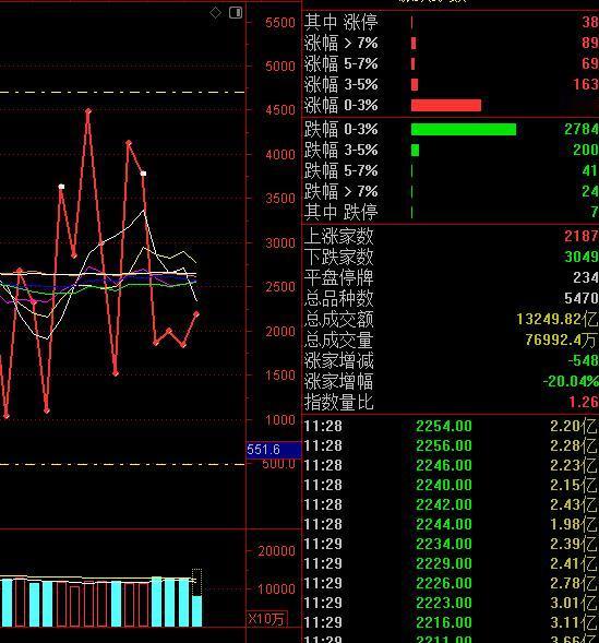 A股去随份子。
当然这种行业头部的动向就是一个风向标，量化资金抓住了低位的事件性