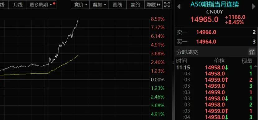 涨疯了！暴涨188%！
在“十一”假期期间，港股市场迎来了一波强劲的上涨行情，各
