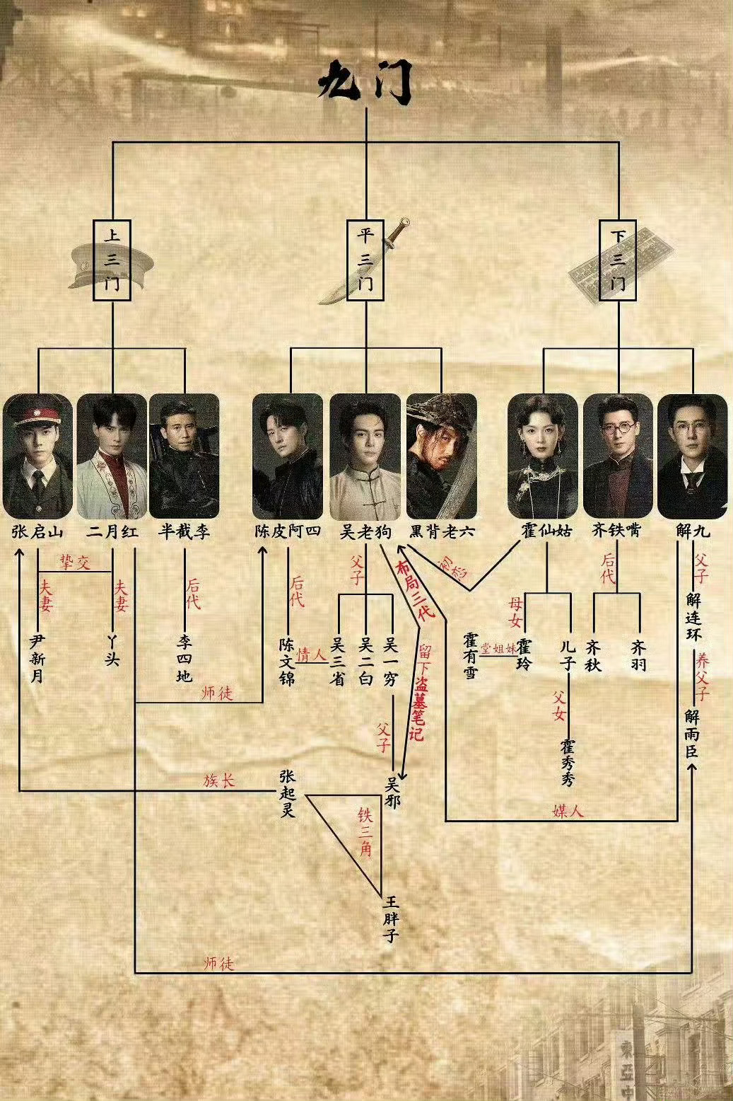 九门就这个双男主群像爽 我要狠狠期待吴邪爷爷吴老狗