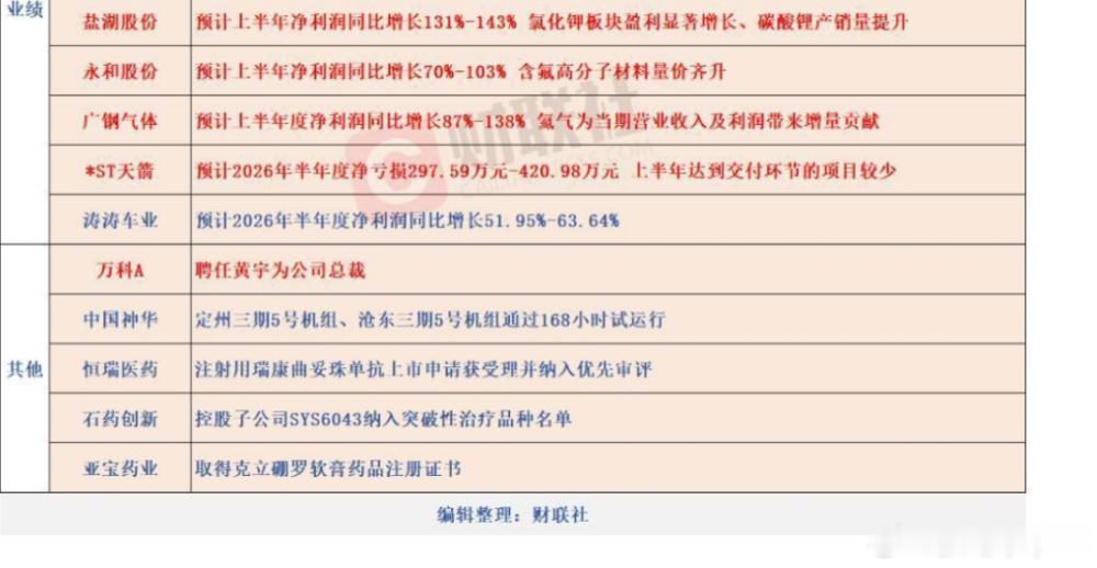 公告早知道 