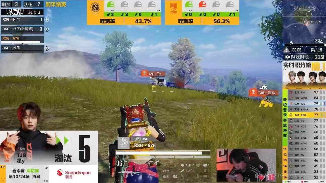 rsg季后赛第二天吃鸡rsg格子四连枪王吃鸡 浙江RSG季后赛第二天成功吃鸡！格