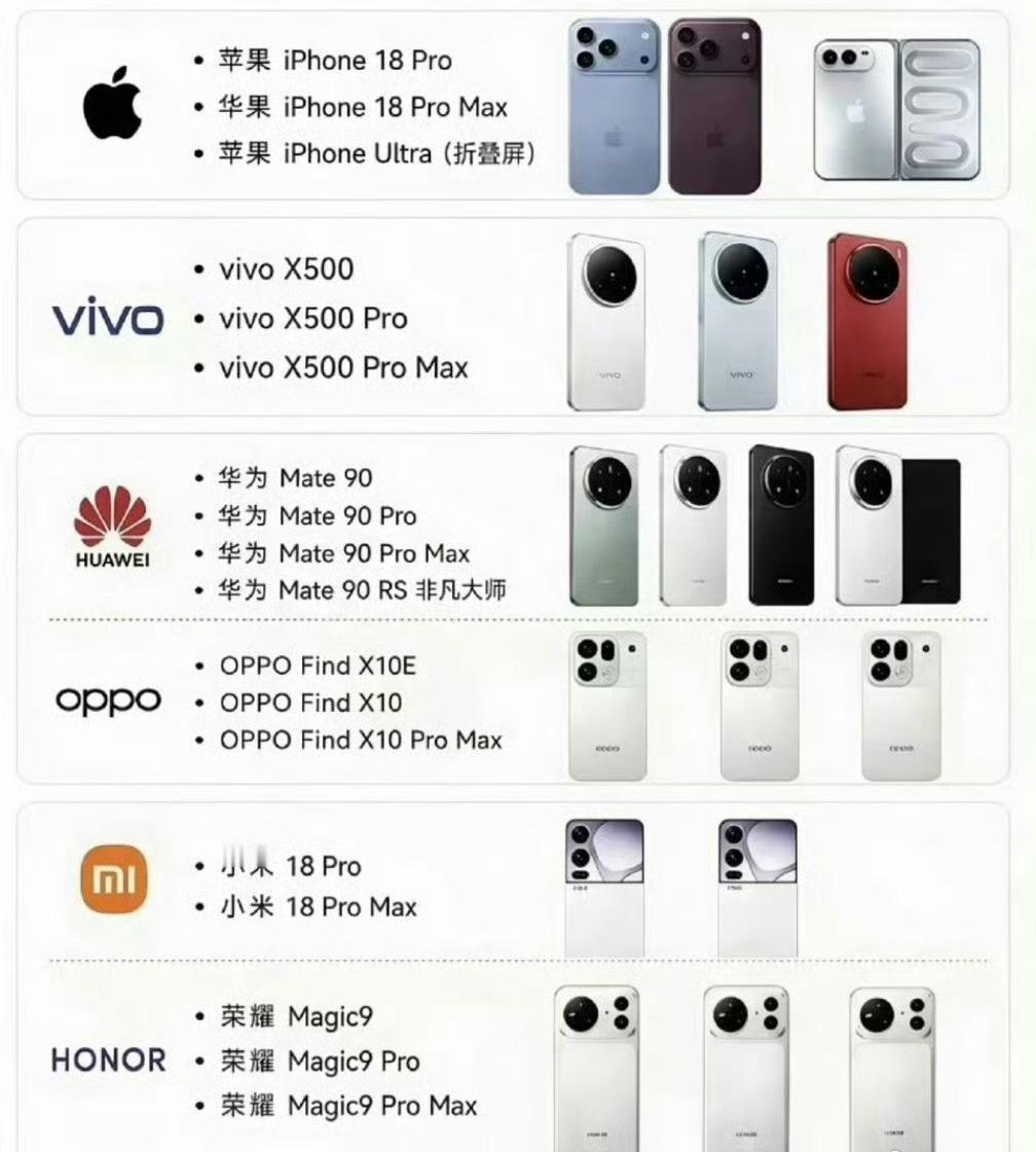 Max命名被吐槽泛滥如今手机圈Pro‑Max后缀遍地开花，各大品牌纷纷跟风。这个