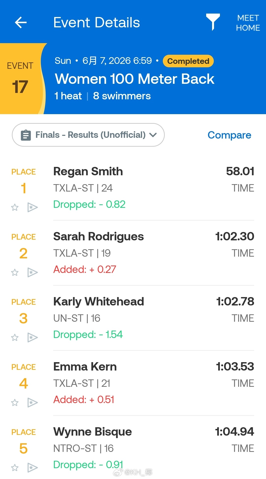 Longhorn Aquatics Elite Invite 女100仰决赛小刷