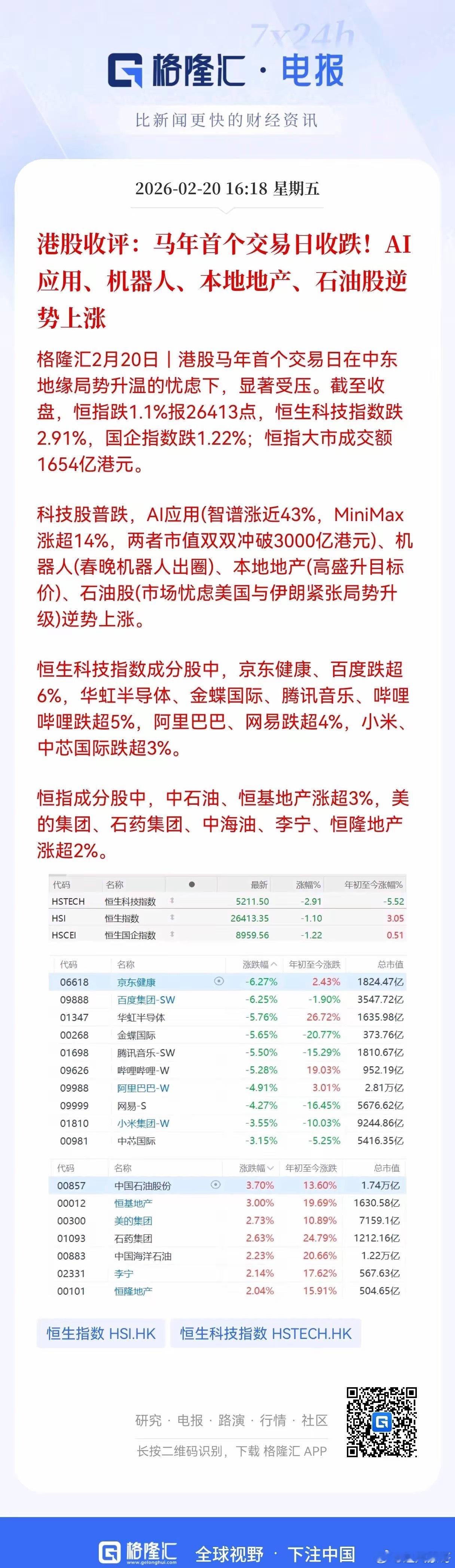 马年港股首秀分化加剧：AI与机器人逆势突围，A股产业链迎来价值重估窗口2月20日