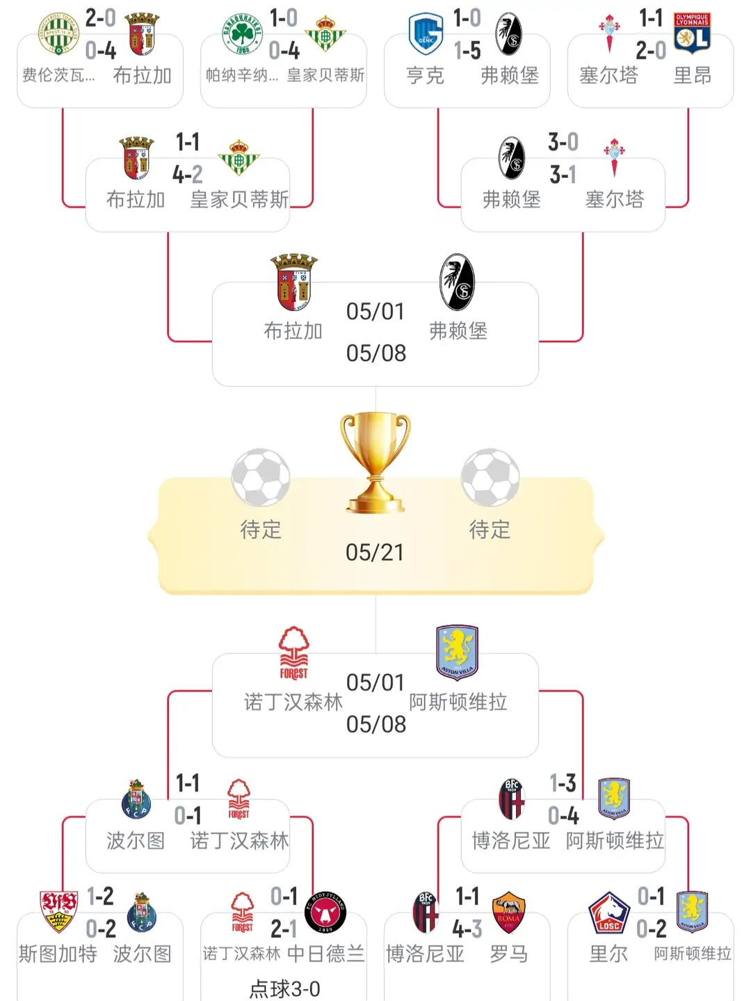 诺丁汉森林vs阿斯顿维拉诺丁汉森林vs阿斯顿维拉前瞻：欧联半决赛英超碰撞 埃梅里