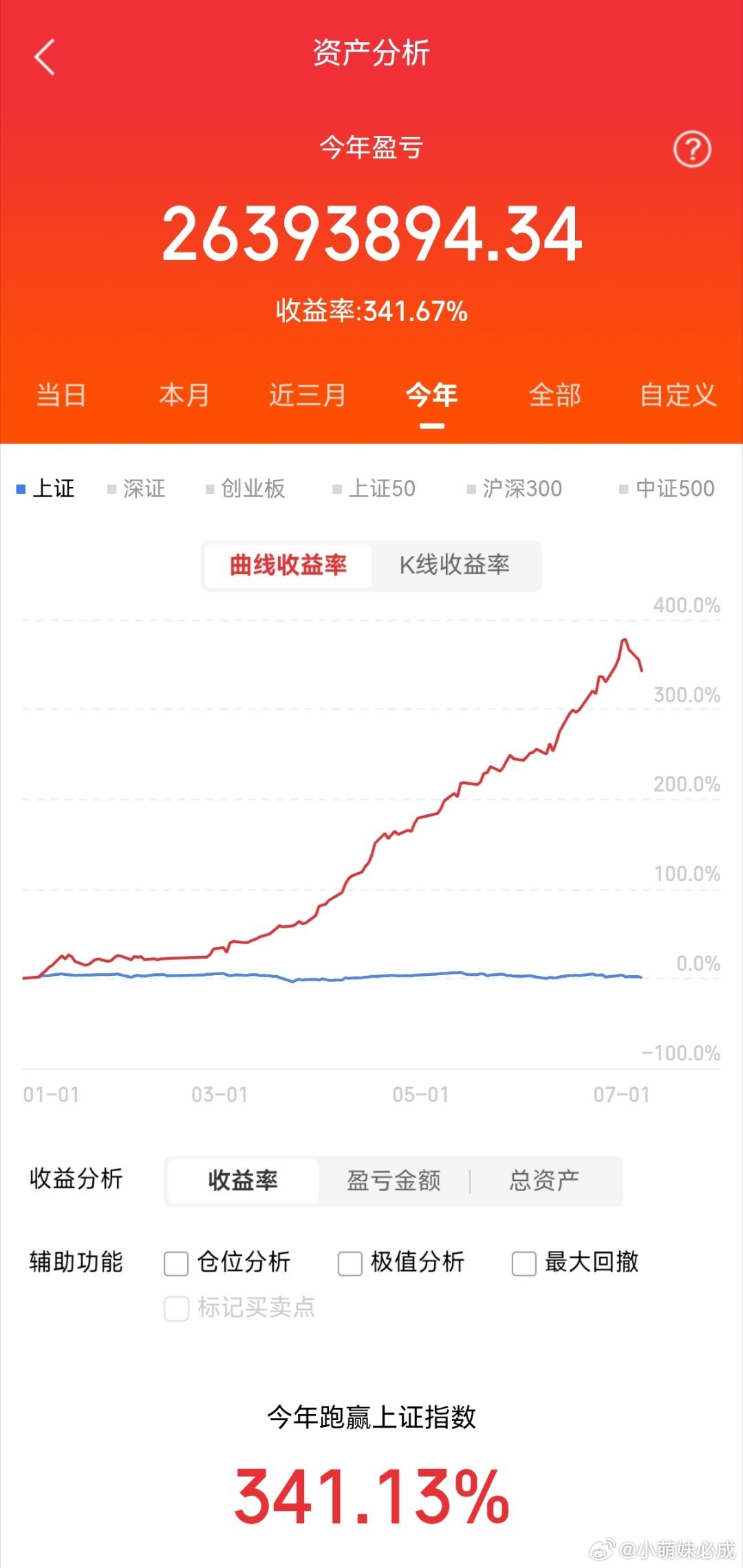 7月7日热点板块及领涨龙头股！1、芯片半导体概念：（包含存储芯片）领涨个股：大恒