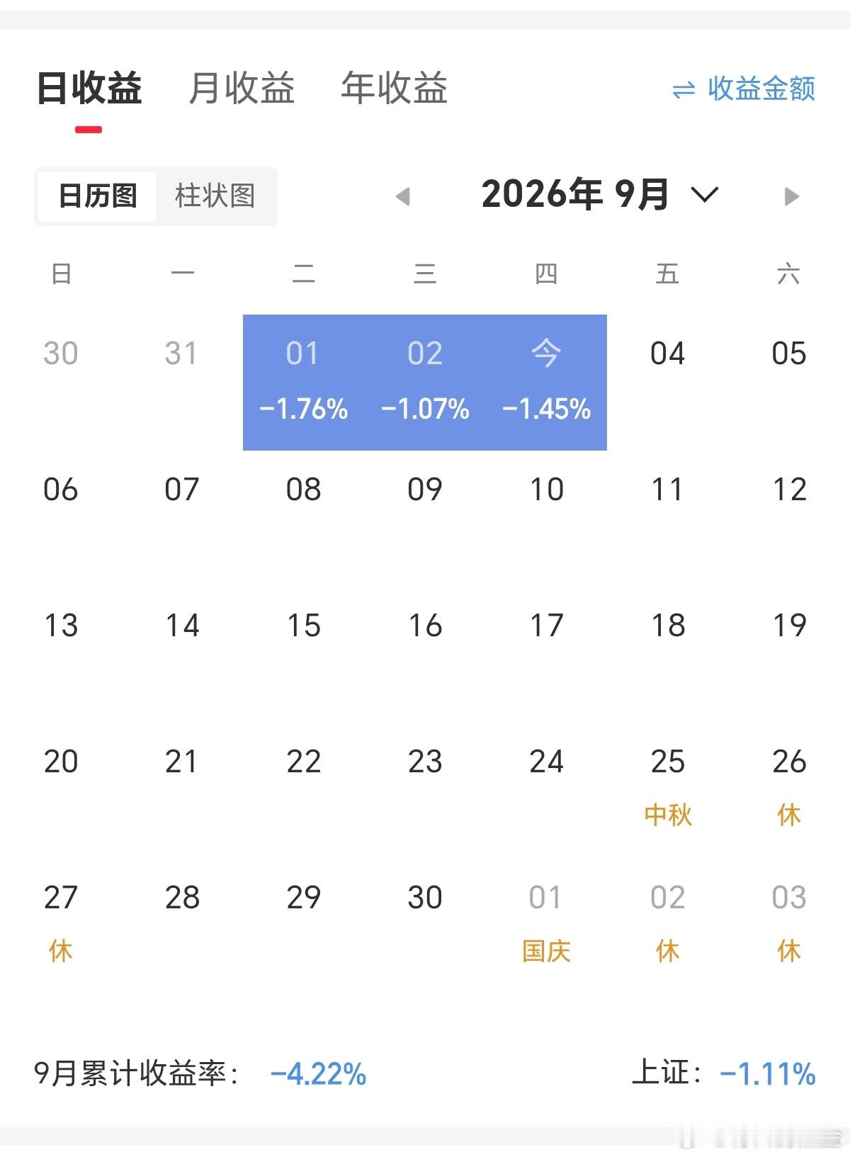 三连绿。不过一切尽在掌握之中（疯狂的石头里边那个国际大盗台词）。 ​​​