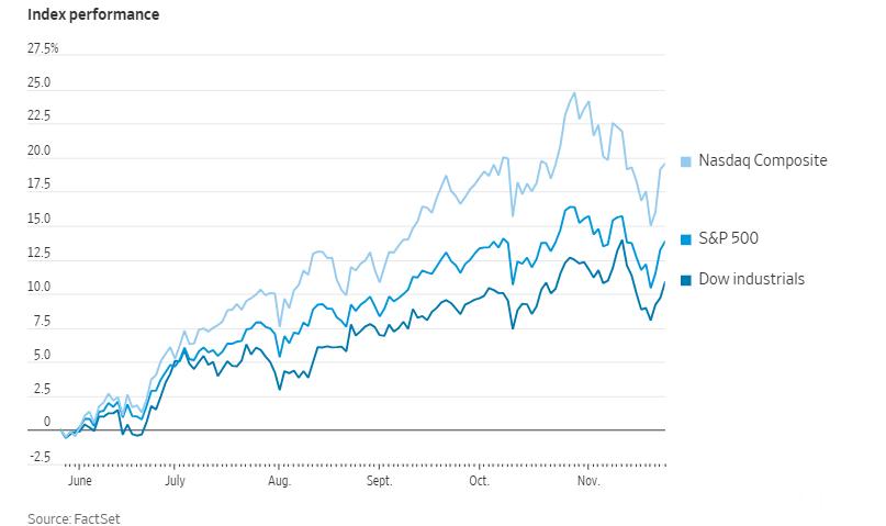 今年美股波动剧烈，但有一点尤为突出：散户交易者的参与度异常高，甚至超过了疫情期间