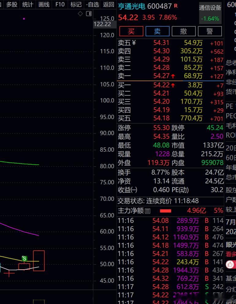 我们的亨通王子   卖飞了！！！