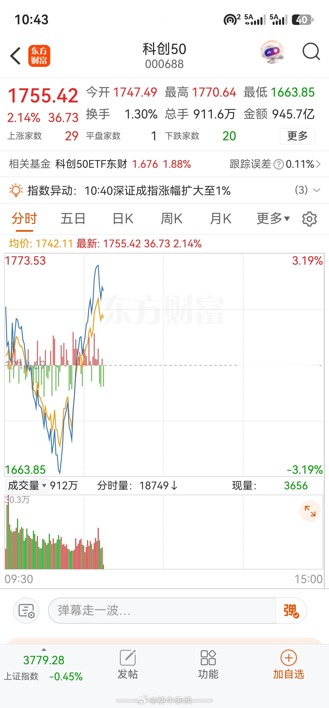在最绝望的时候，融资盘爆裂杀跌后，AI和半导体大幅反攻。再杀就流动性危机了，融资