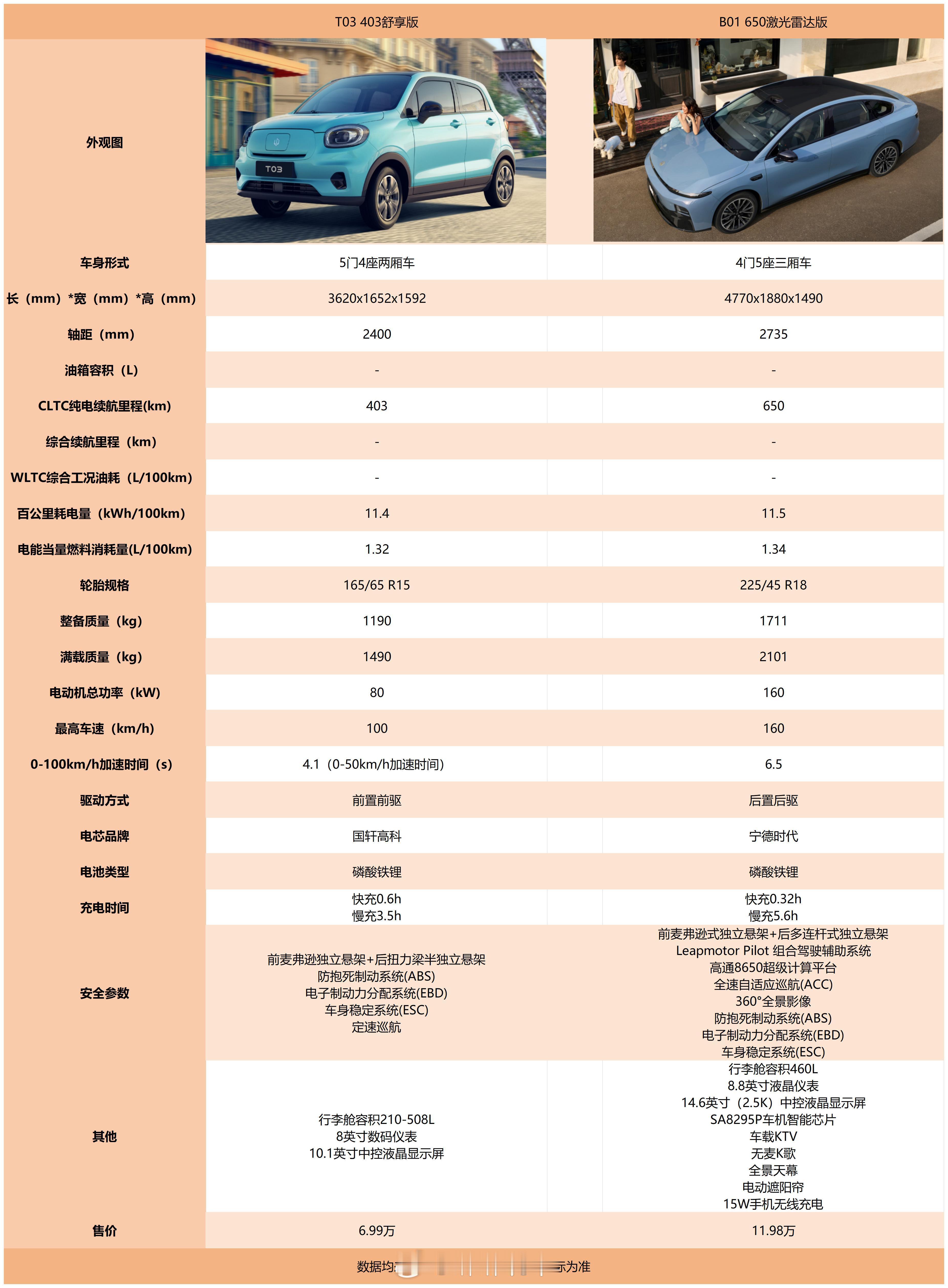 停更一个多月我胡汉三又回来啦！！！私事阶段性结束了~终于是要更新了！今天更新的是