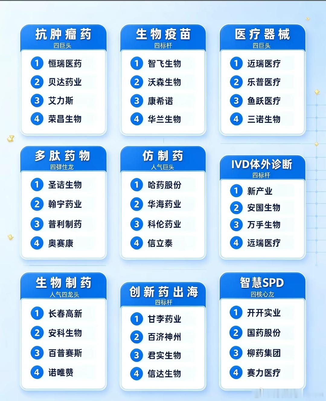 医药板块 ​​​