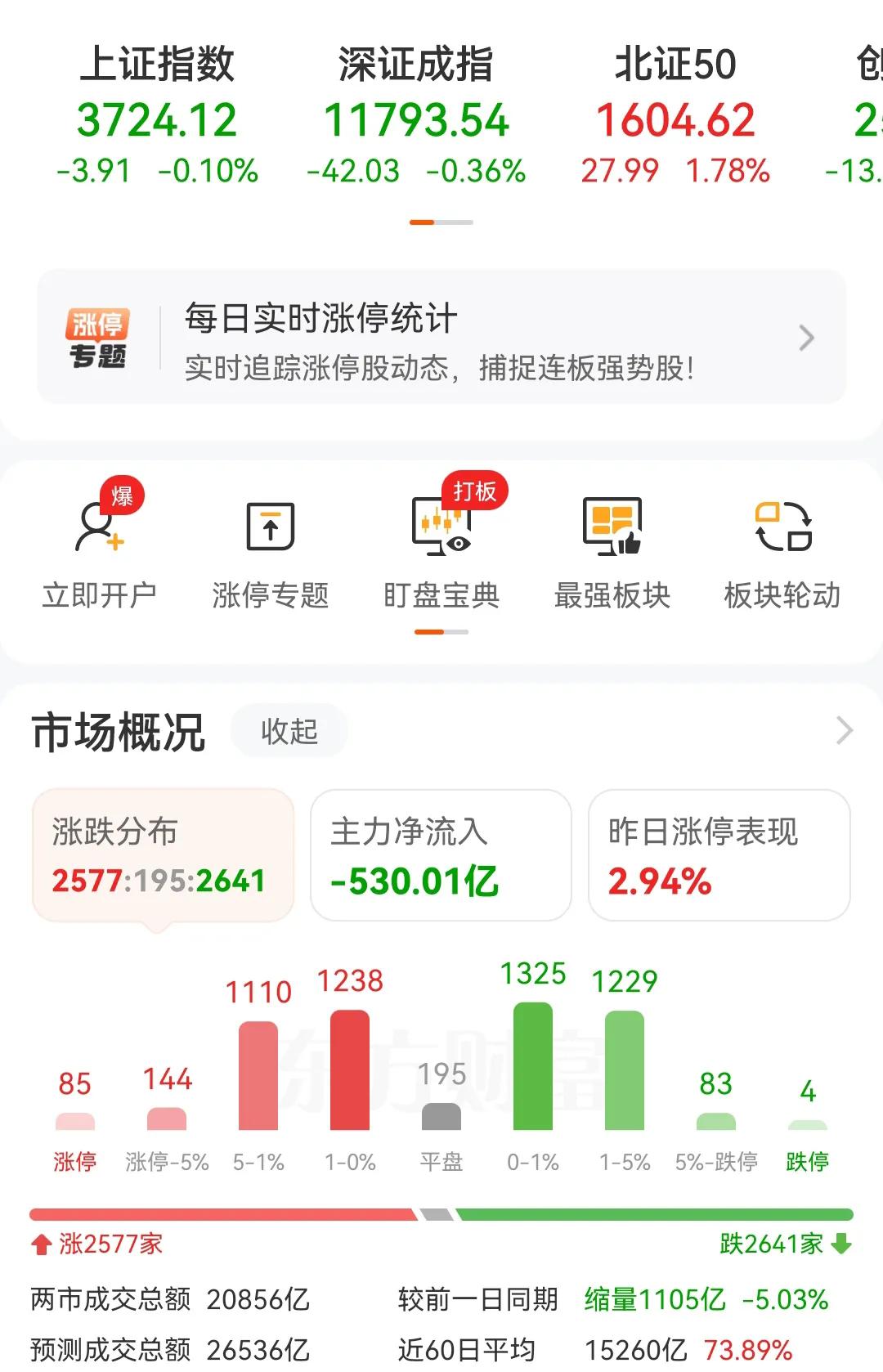 为什么现在A股市场冲高回落如此频繁，很大的一个原因就是量化高频交易的影响，量化交