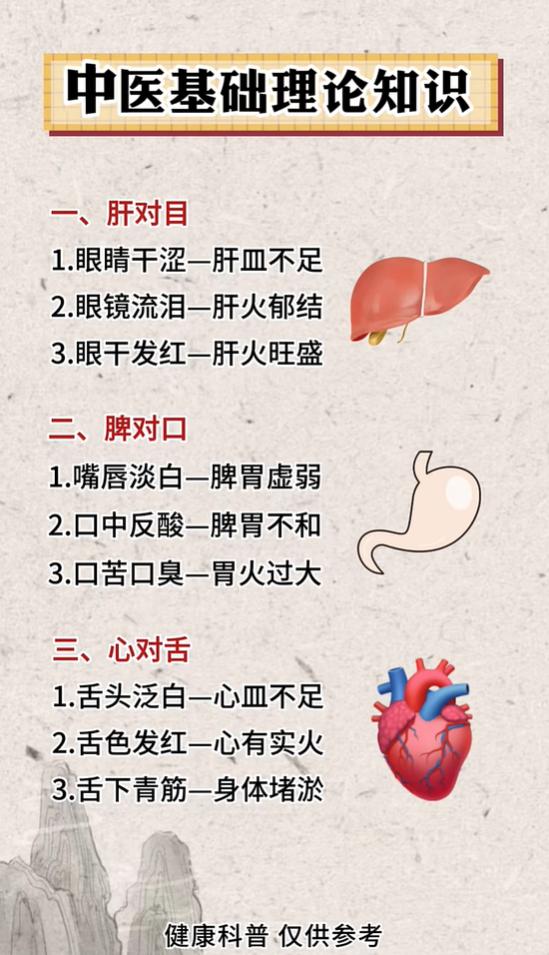眼睛干、口苦、耳鸣？一张图看懂五官反映五脏问题