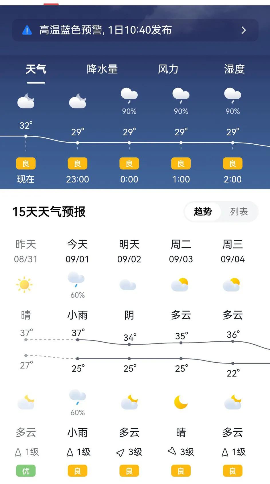 最近西安的天气有些反常，这几天是连续高温，末伏都过去半个月了，还是这么热，今年秋