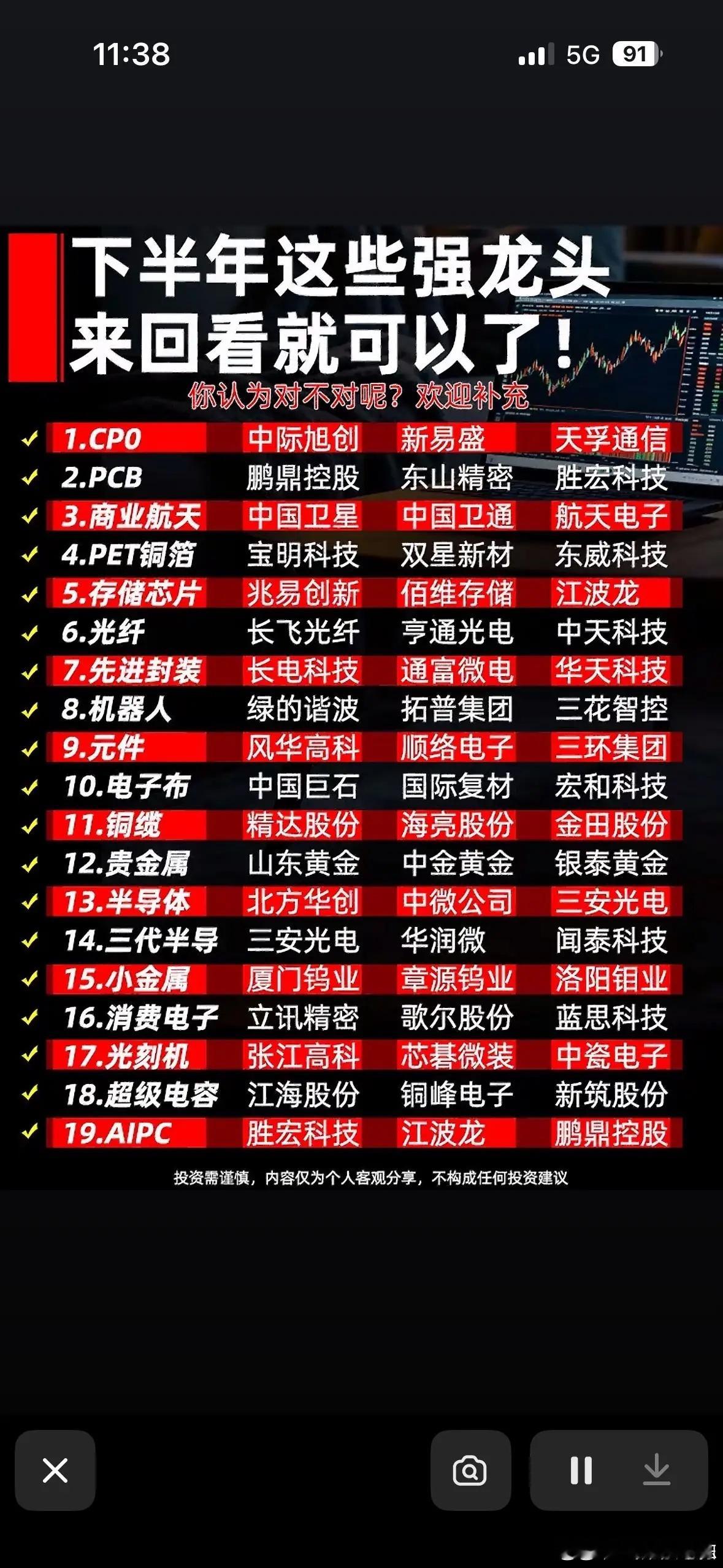 今年下半年投资必看！最强龙头股盘点！今年下半年投资想找龙头股，那可得好好看看。像