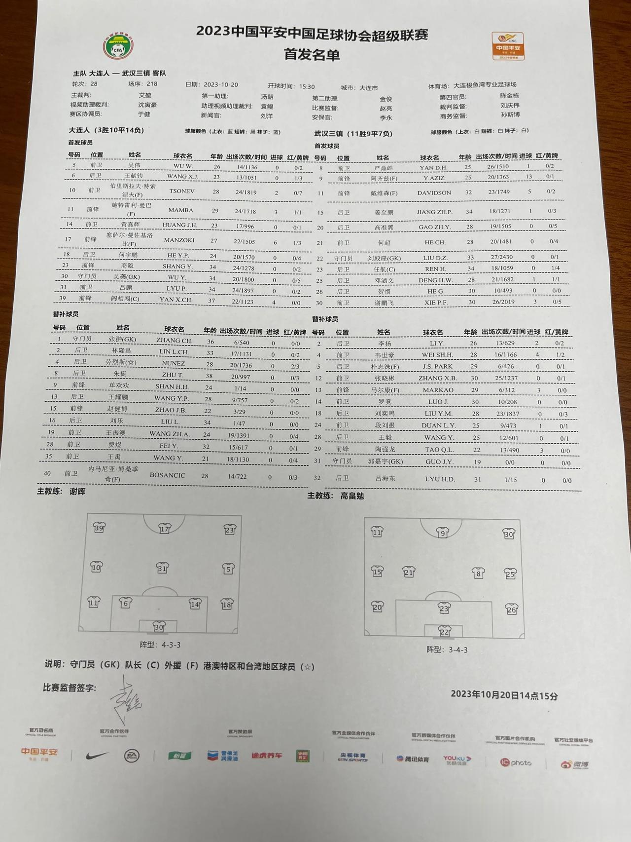 今天15:30大连人队坐镇主场梭鱼湾足球场对阵武汉三镇，从首发名单来看大连人队用