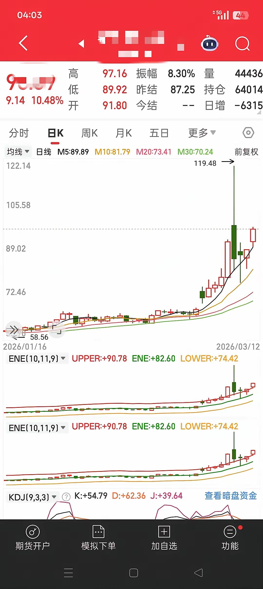 今天我们的市场要天崩开局了。原油涨了十个点了，纳指跌了1.78个点。满仓科技的我