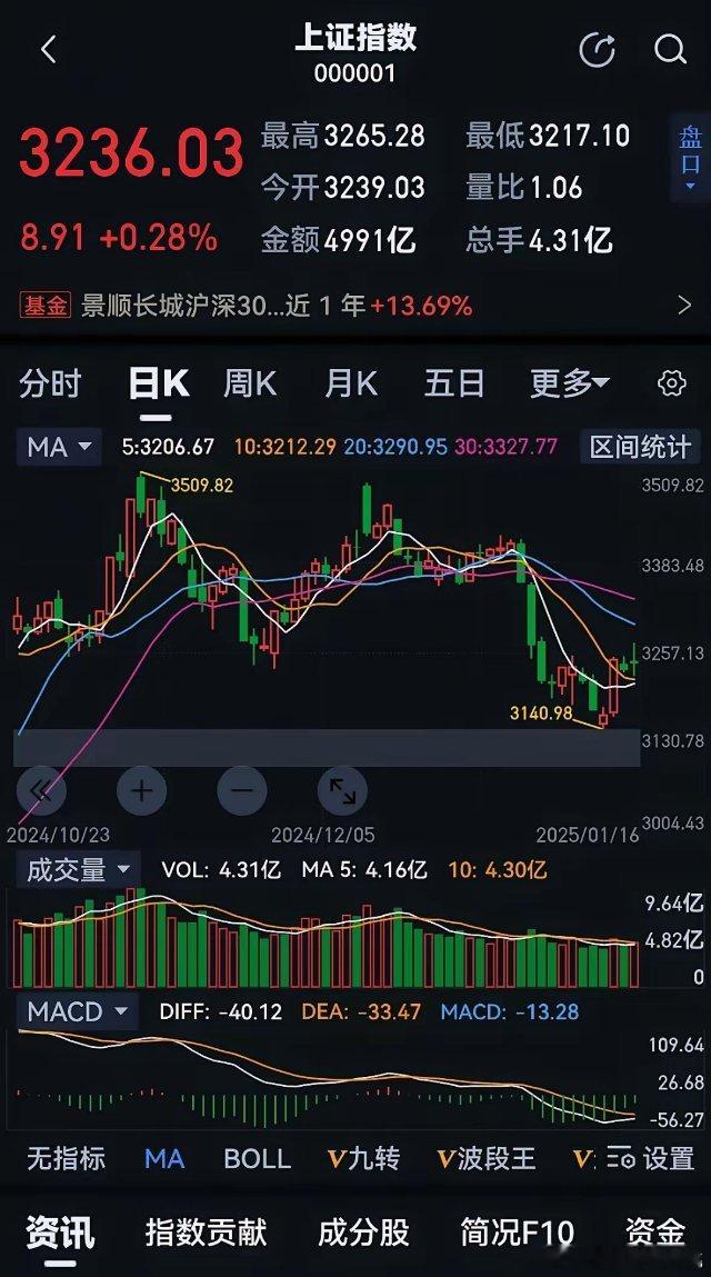 不知道有“料”没。昨天预告，国X办今天上午10时，举行新闻发布会， 介绍2024