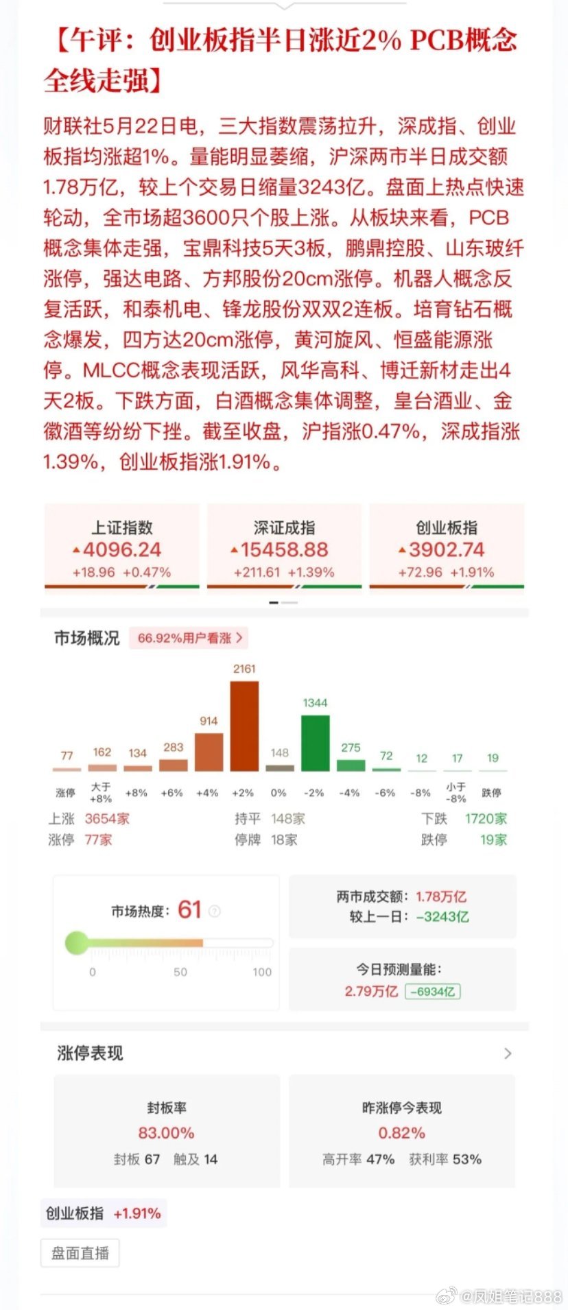 MLCC、PCB、电子布、钻石散热，液冷继续唱大戏！MLCC今天是全板块上涨！风