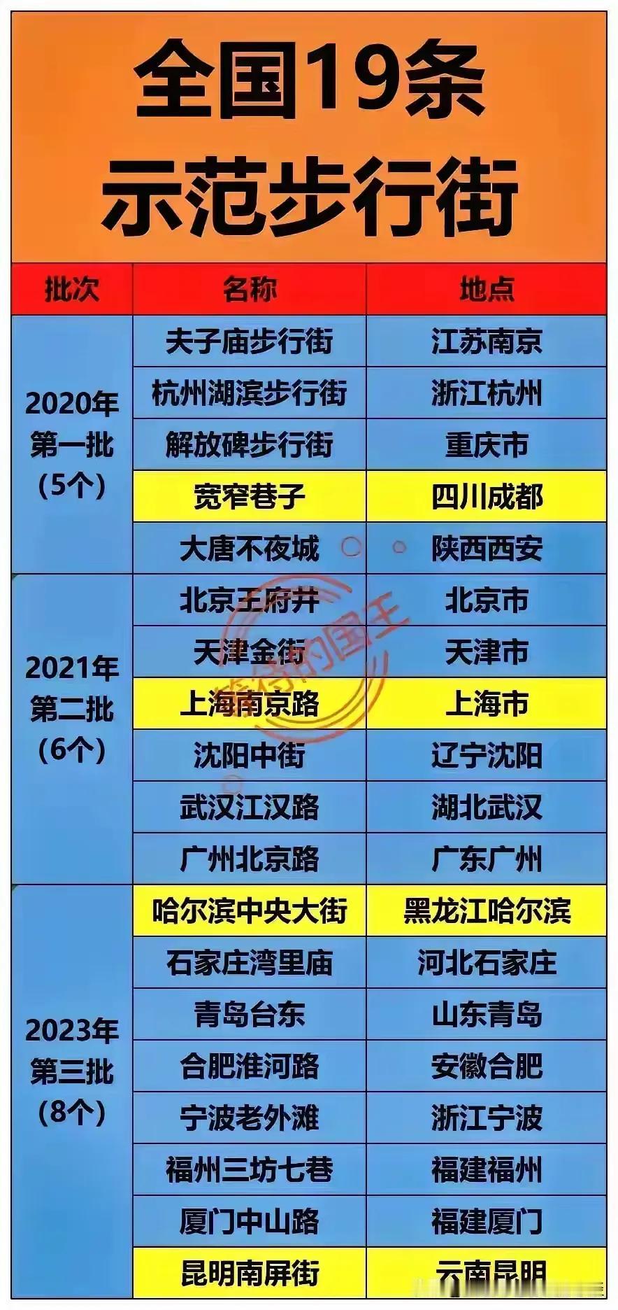 全国十九条示范步行街绝少不了臭豆腐、烤鱿鱼等传统美食。