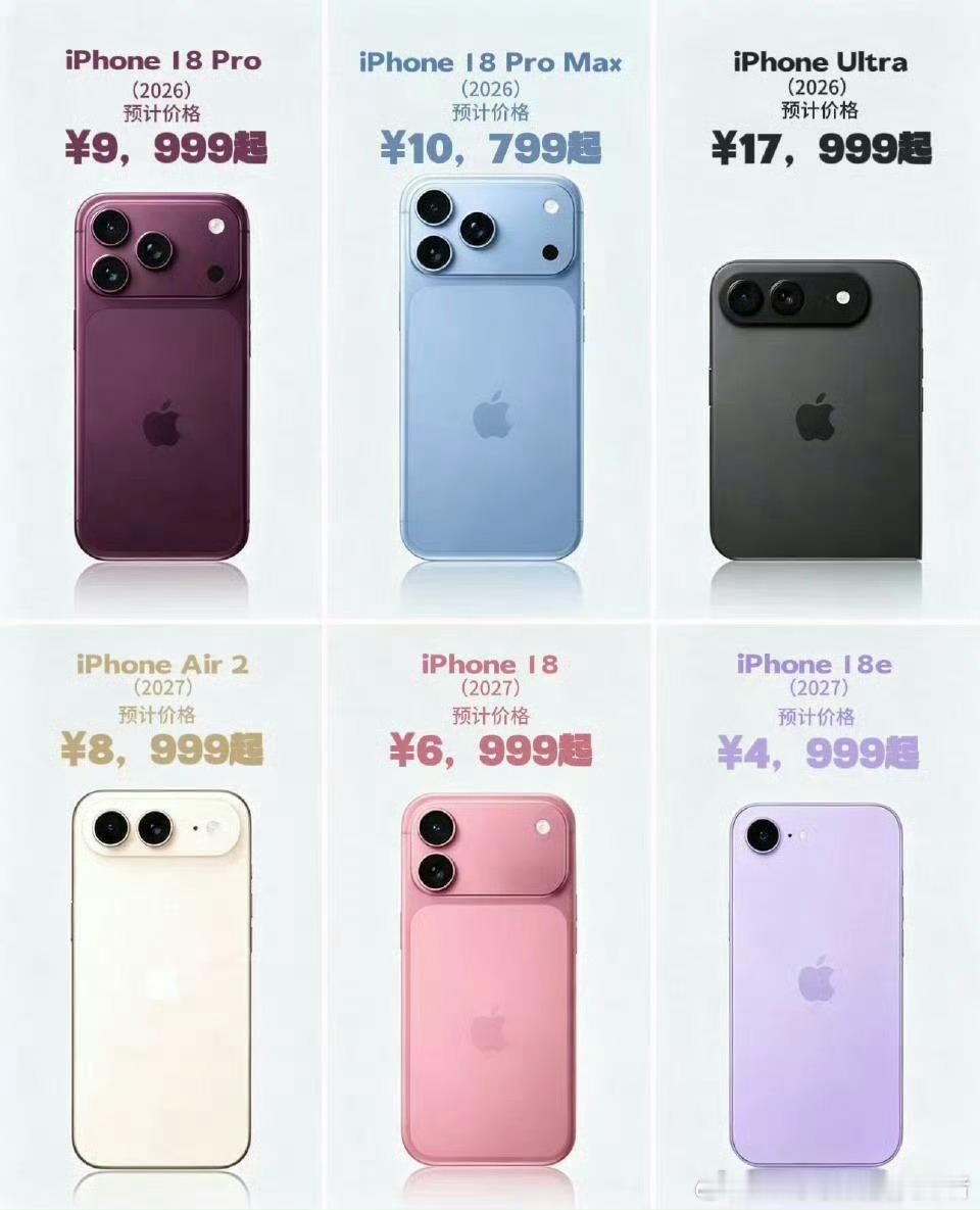 iPhone18Pro系列价格预测iPhone18系列的价格还真不好说，我感觉标
