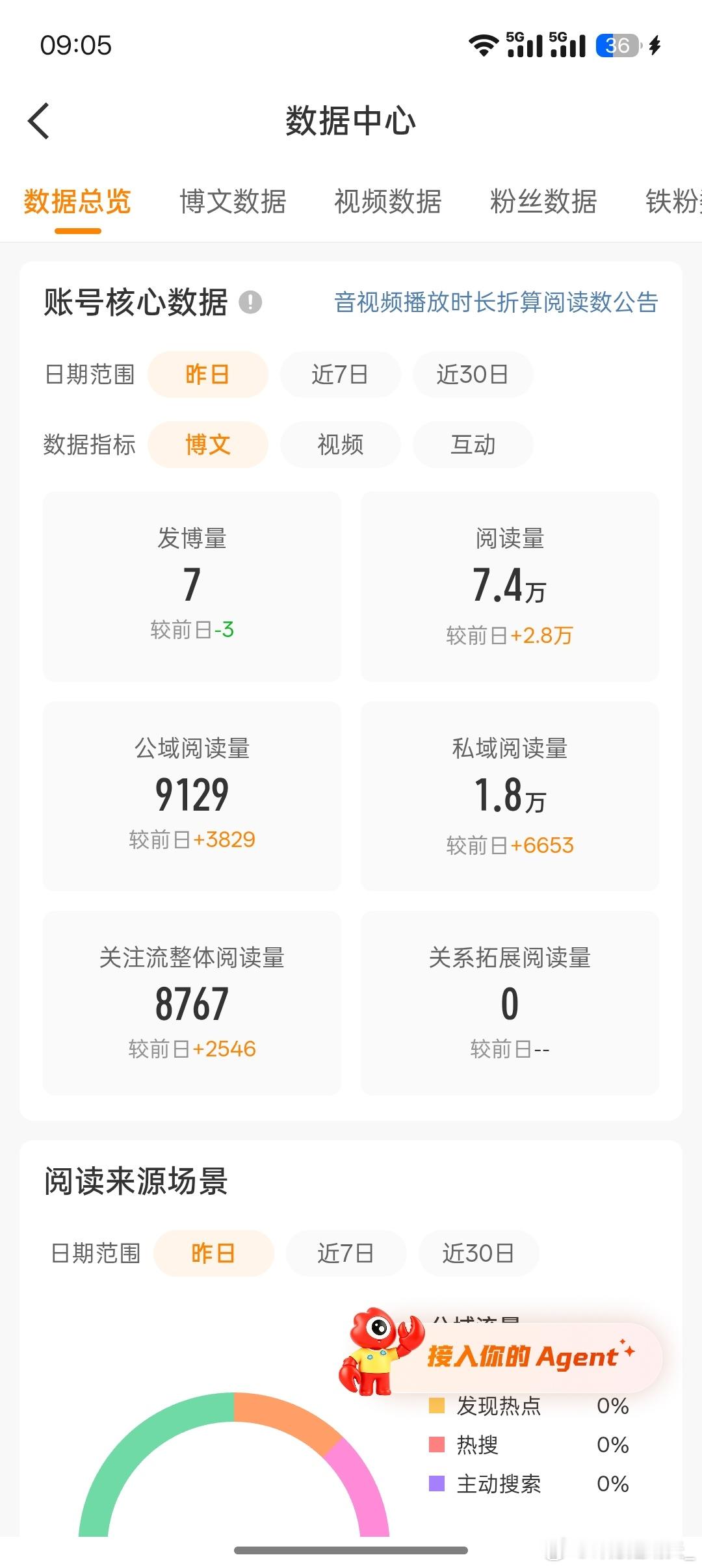 我靠我昨天也没发啥，咋给我这么多