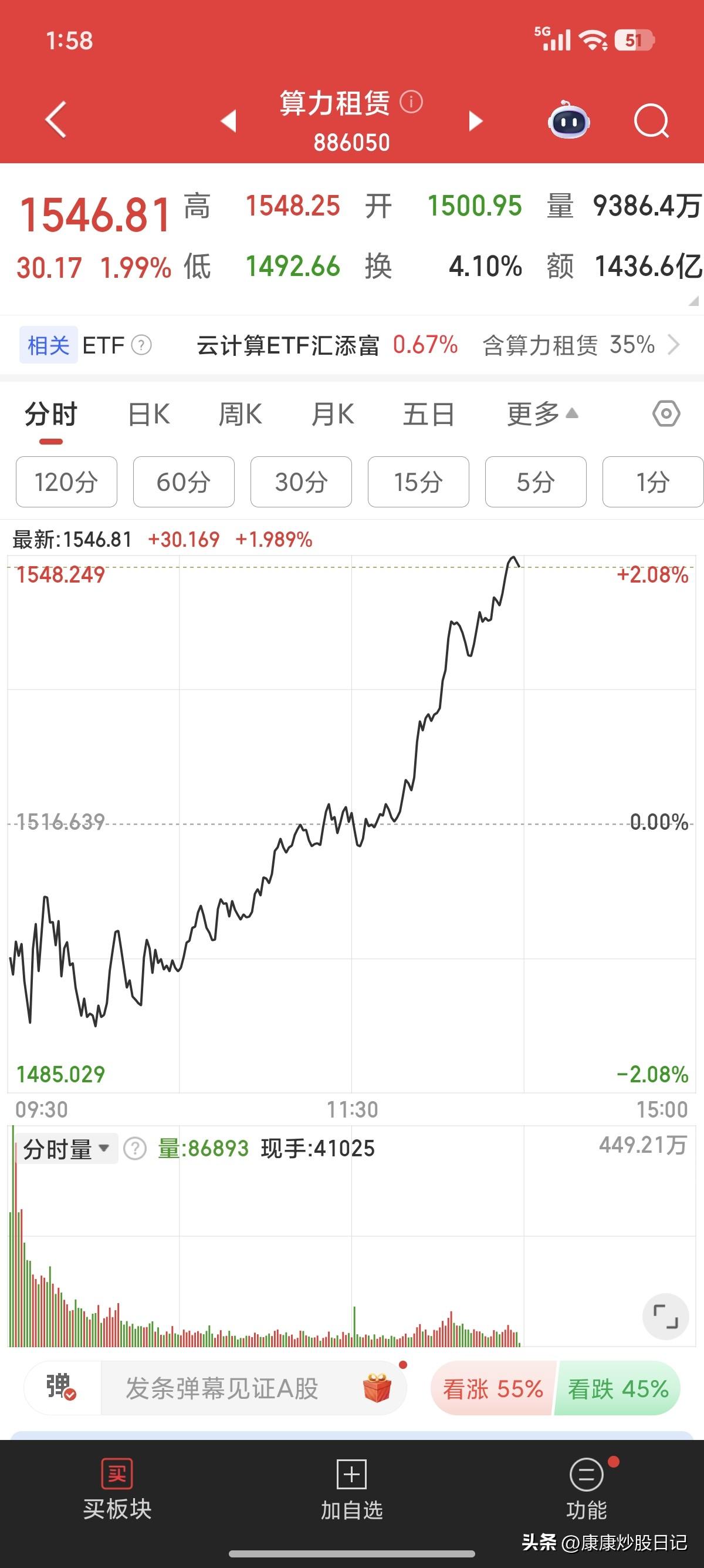 A股指数跌幅不到1%，但下跌家数超过4000家，仅43只个股涨停。这行情够难的，