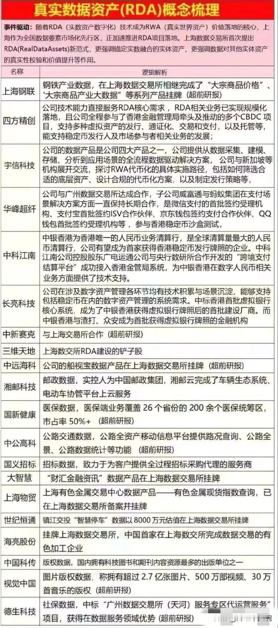 重磅，下周主线上海稳定币概念！
7月10日《人民币稳定币发展模式可“内外结合”》