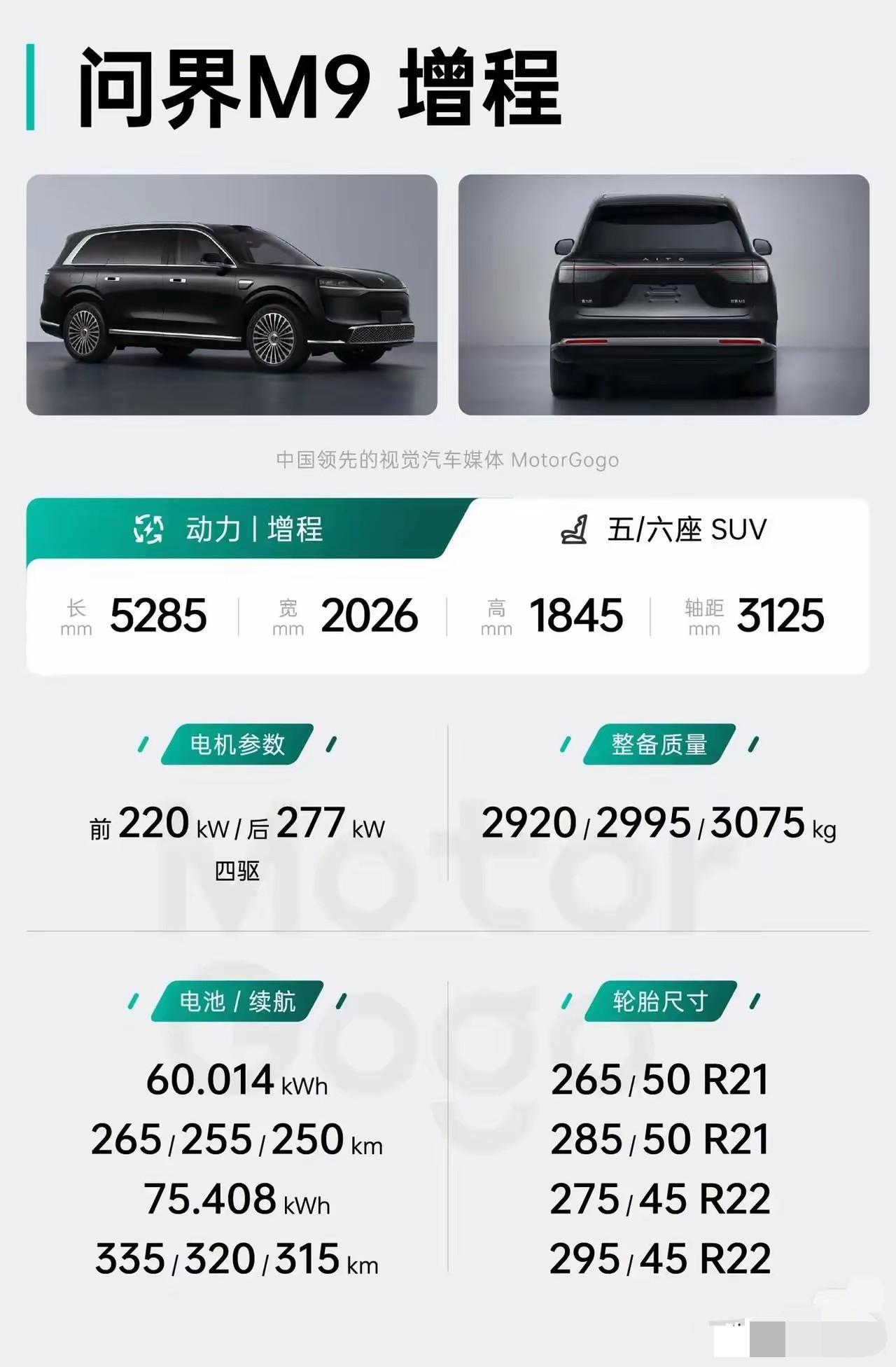 新款问界 M9 已经在工信部备案
比起前代，电机由前 165KW+后 200KW