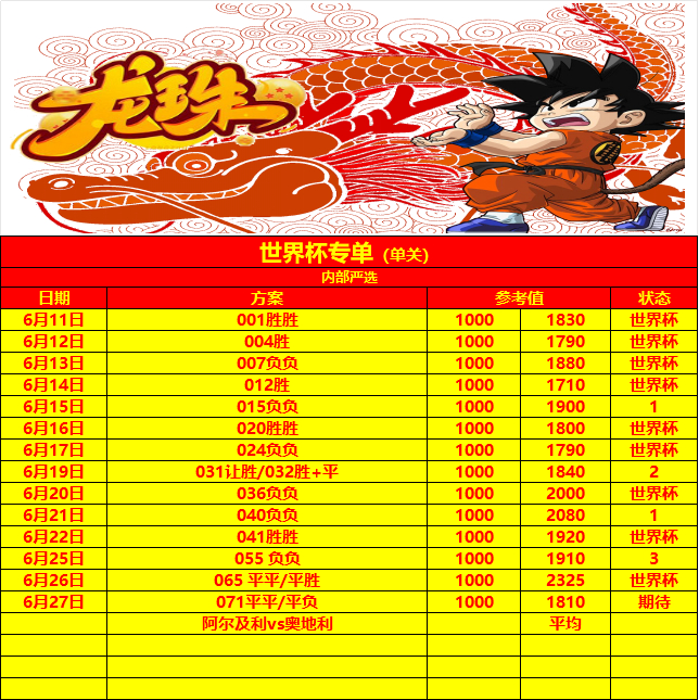 6.28世界杯🏆⚽二号单信心十足 足球推荐⚽如下071 世界杯 🇩🇿阿尔及