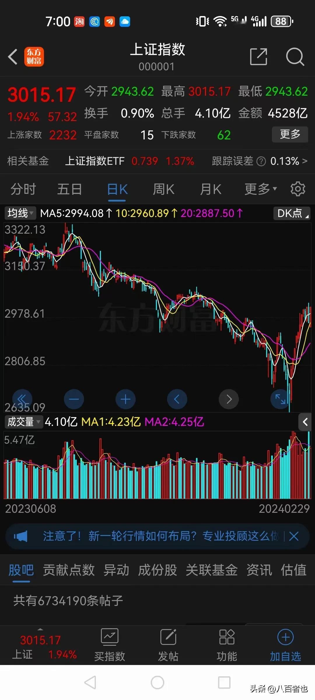 大盘目前走的很诡异！

前天放量大跌，昨天本应该会继续调整，按道理来说，如果真正