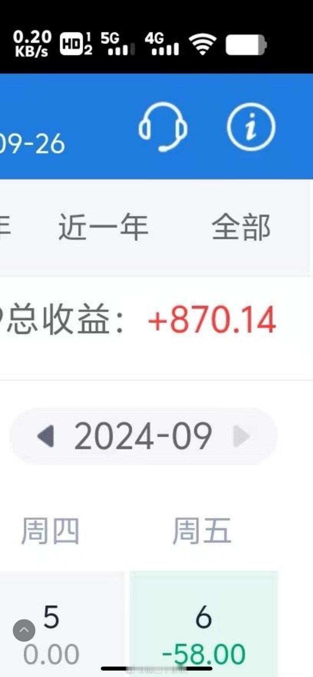 2只股票这些年快亏完了，这个月终于回来870多元！要不要喝杯酒庆祝一下？ ​​​