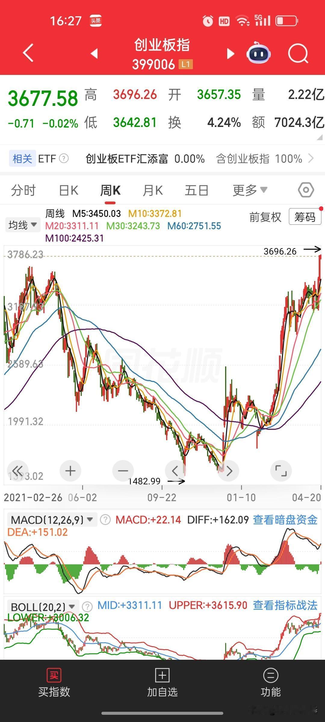 股价在高位千万别冲进去拿长线，这是典型的自我毁灭

很多股民都有一个致命的误区：