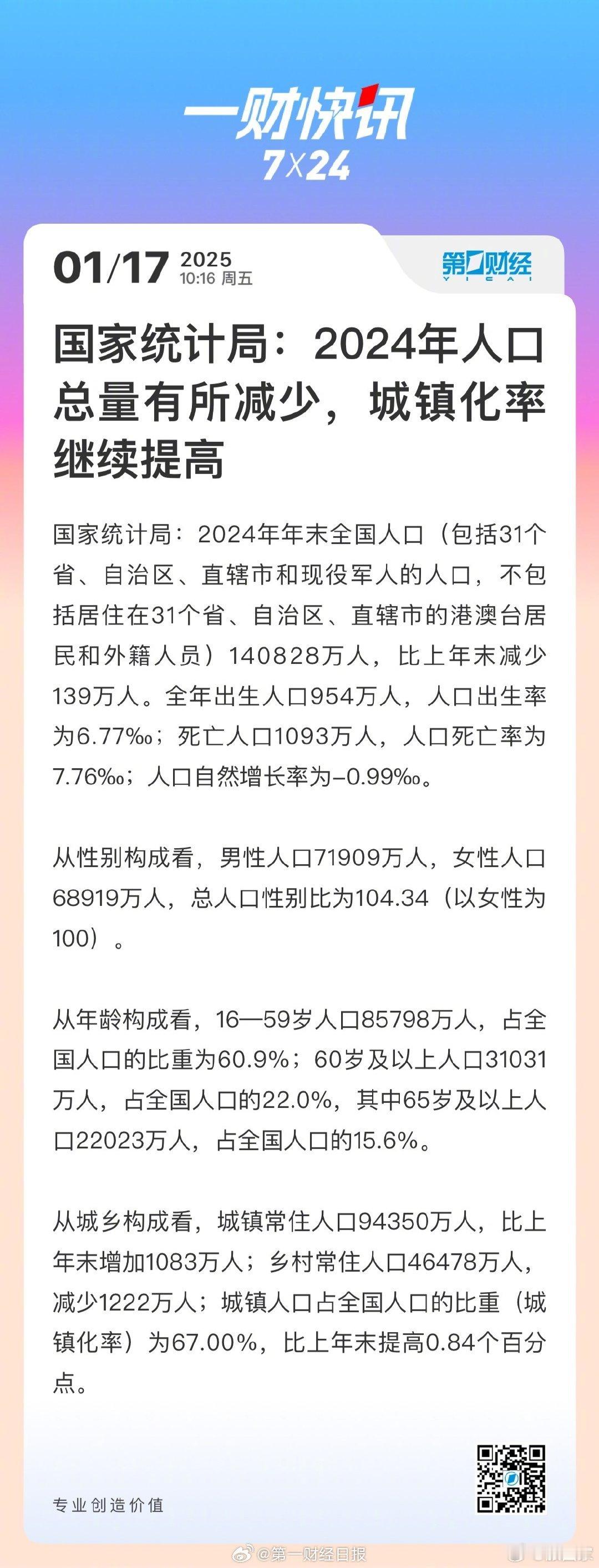 【国家统计局： 2024年我国人口总量有所减少 ，城镇化率继续提高】国家统计局：