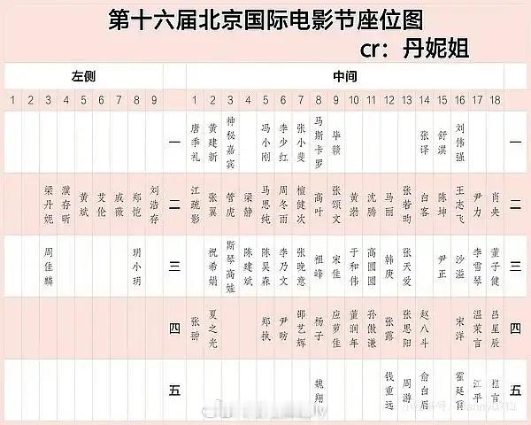北影节现场座位图？