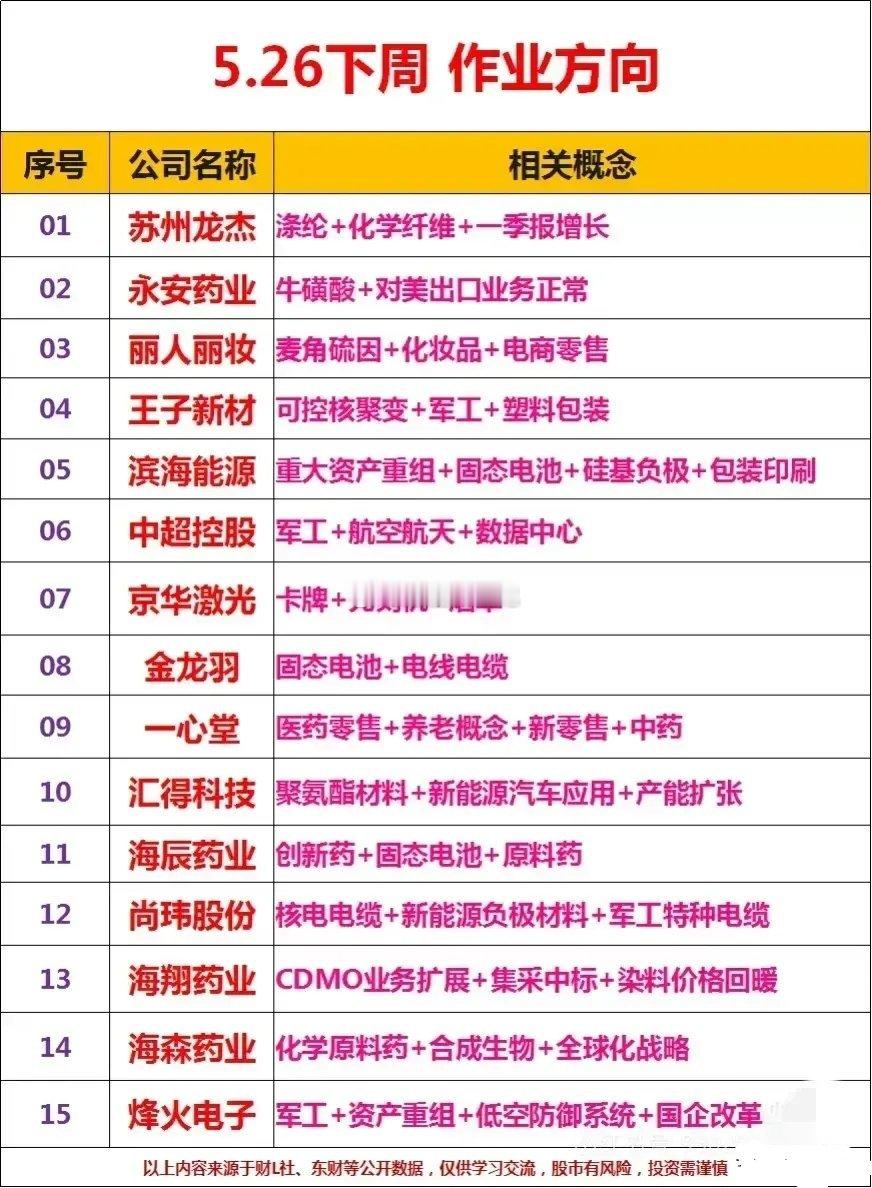 这两天热票梳理分析！ 1. 苏州龙杰icon这公司就是搞涤纶icon的，跟纺织厂