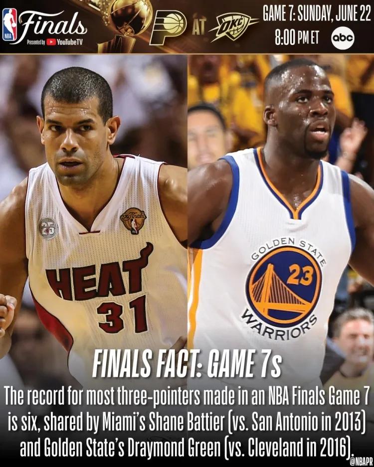 总决赛抢七三分记录由追梦格林保持[笑哭]
根据NBA最新统计数据显示，在总决赛抢