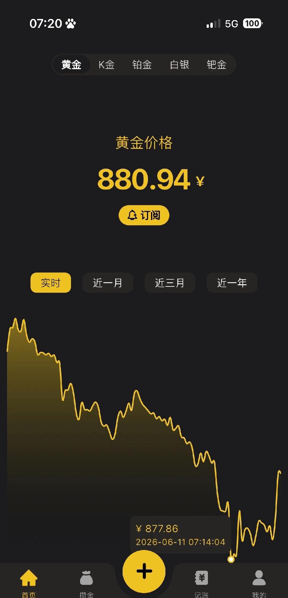 黄金，我看看能不能下850

黄金泡沫挺大的感觉，一堆人说乱世黄金，问题是没乱啊