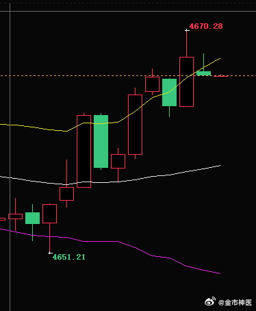 黄金晚上多头震荡，有的人多单已经吃的满嘴流油 盆满钵满，有的人还没有方向交易之路