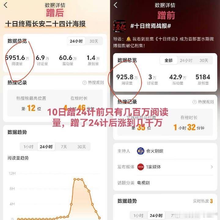 你看，就是没热度为了蹭… 