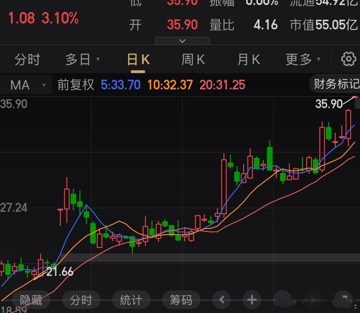 周末打卡的朋友，sx阳阳领取[作揖][作揖]快快快[赞啊]高开咯[赞啊][赞啊]