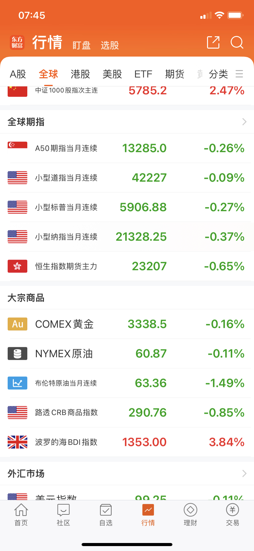 今天要掏过夜费了，昨天给的要回吐。再睡会儿吧，这么早起来也没事干。 ​​​