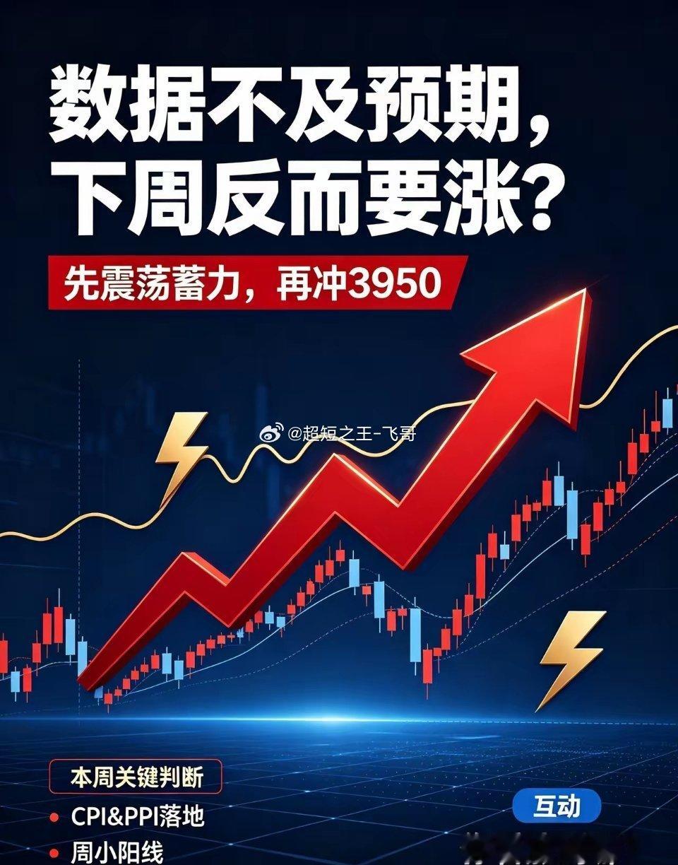 万万没想到！数据不及预期，反倒要助推大盘上行？周末经济数据落地，不少股民看完心里