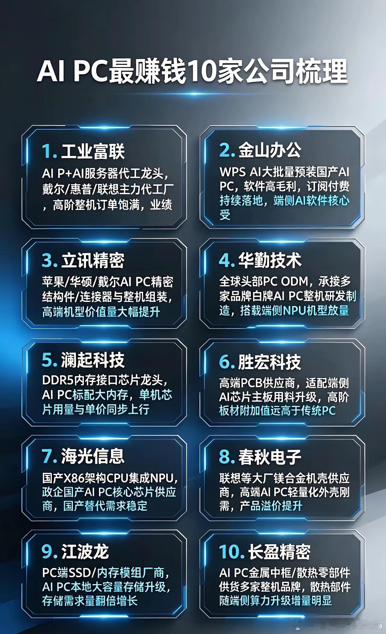 AI PC最赚钱10家公司梳理：