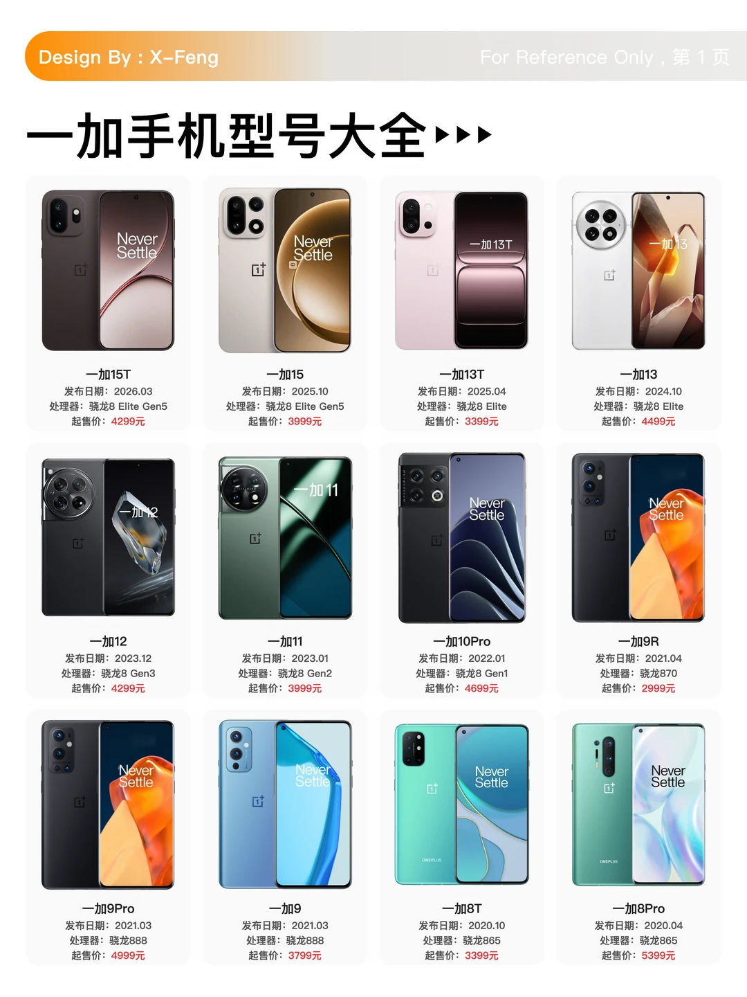 一加数字系列手机发展史